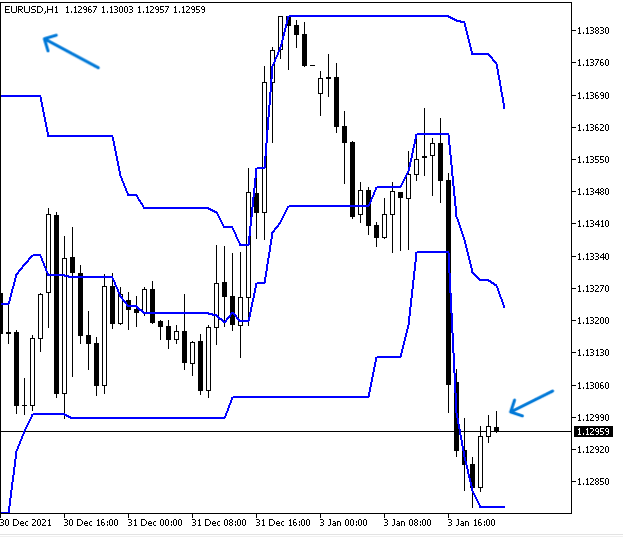 pas de signal dcBreakout