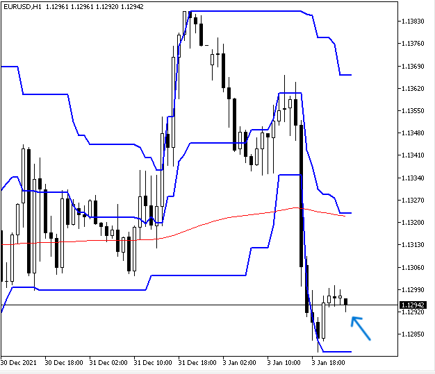 pas de signal dc & EMABreakout