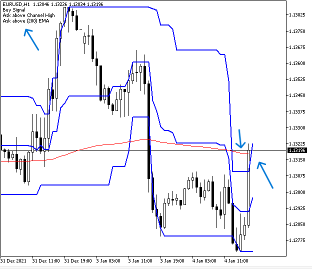 signal d'achat dc & EMABreakout