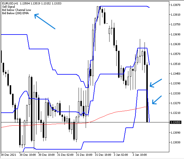 signal de vente dc & EMABreakout