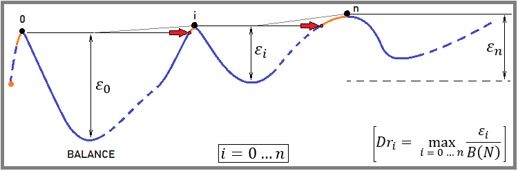 massimo drawdown relativo al saldo