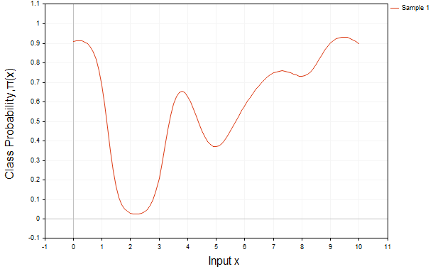 Class Probability π (x)