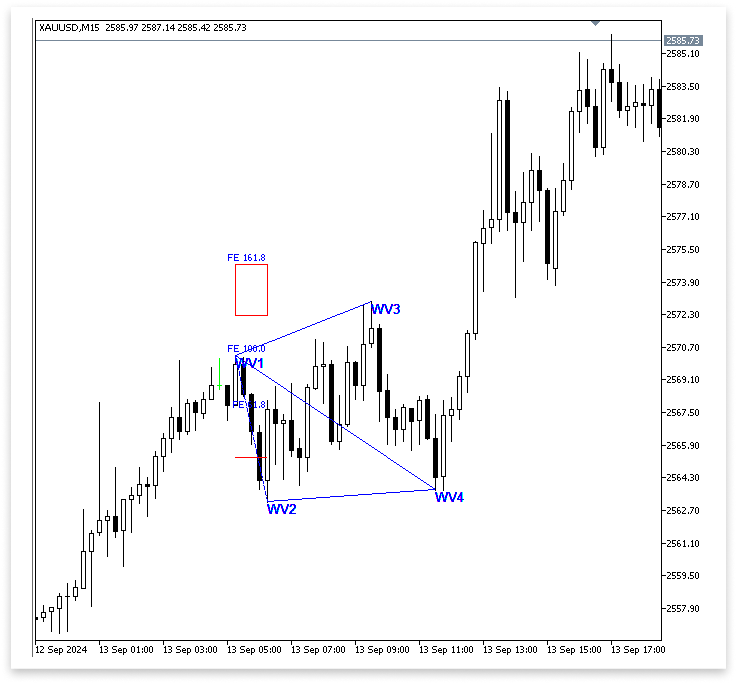 Figure 10. Trend Lines
