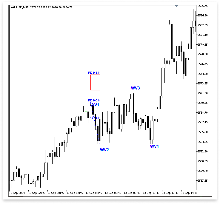 Figure 11. Hiddent Trend Lines