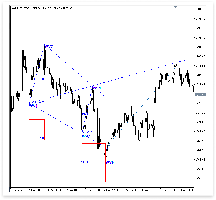 Figure 17. Long Position