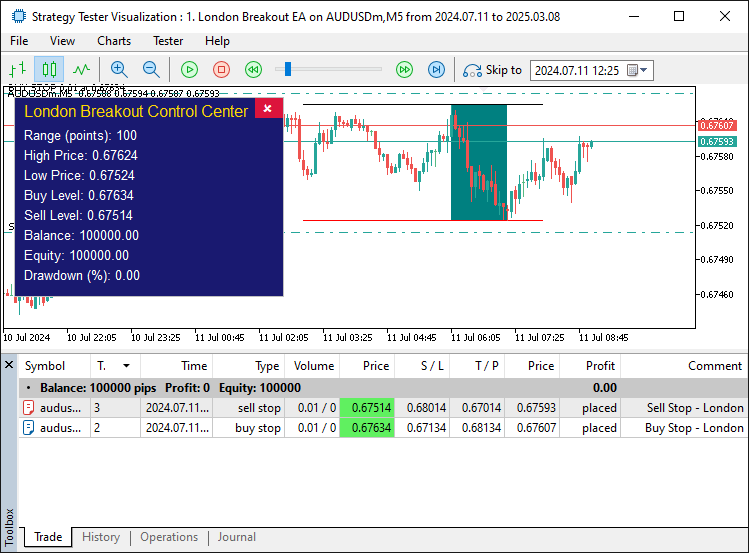 RANGES SET