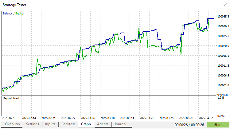 GRAPH