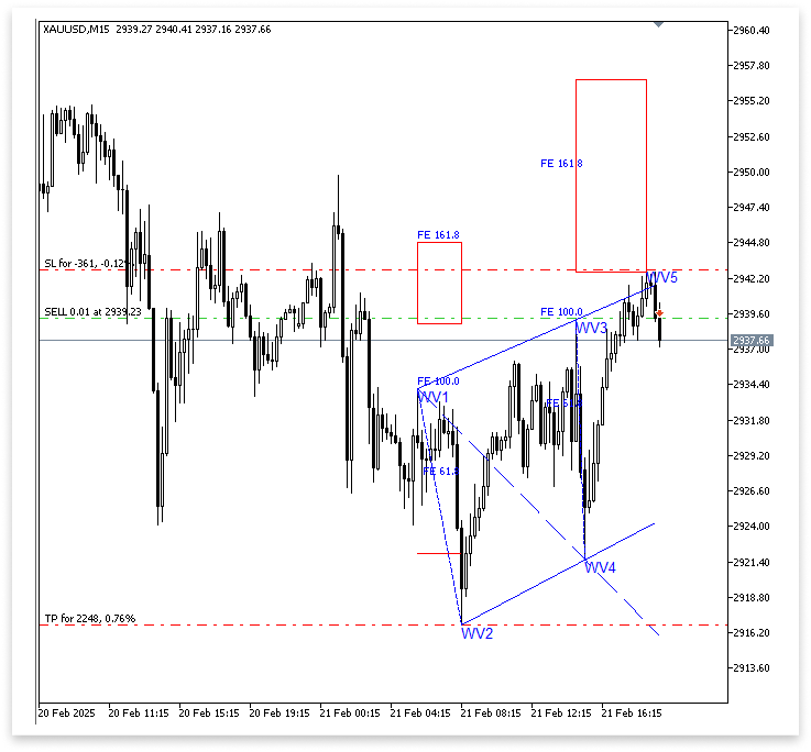 Figure 15. Trade Execution