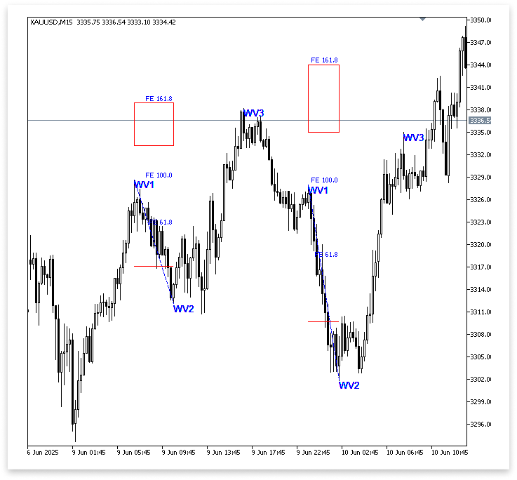Figure 9. Wave 5