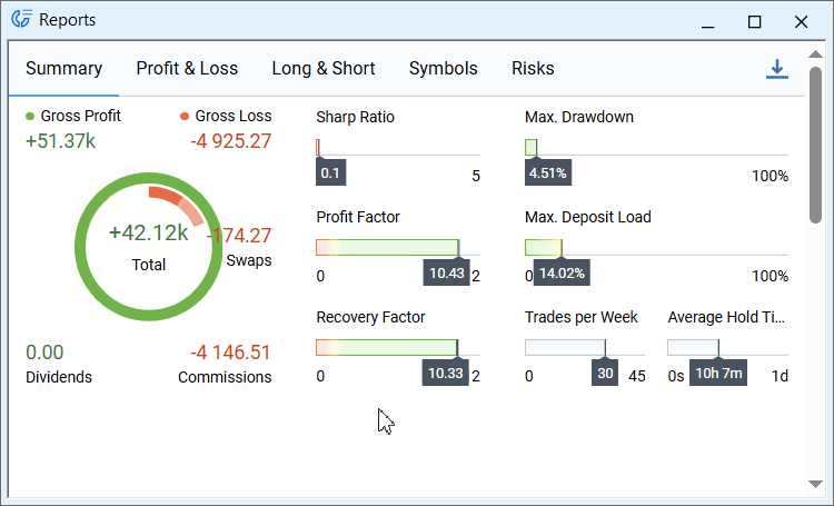 Accessing MetaTrader 5 account terminal reports