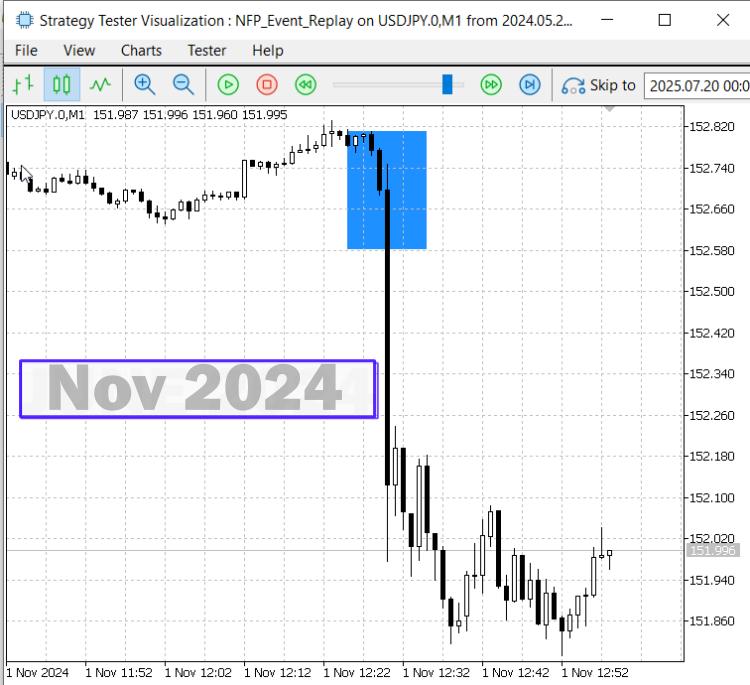 NFP Nov 2024