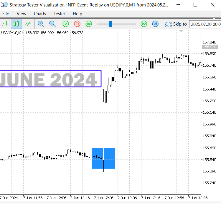 NFP June 2024