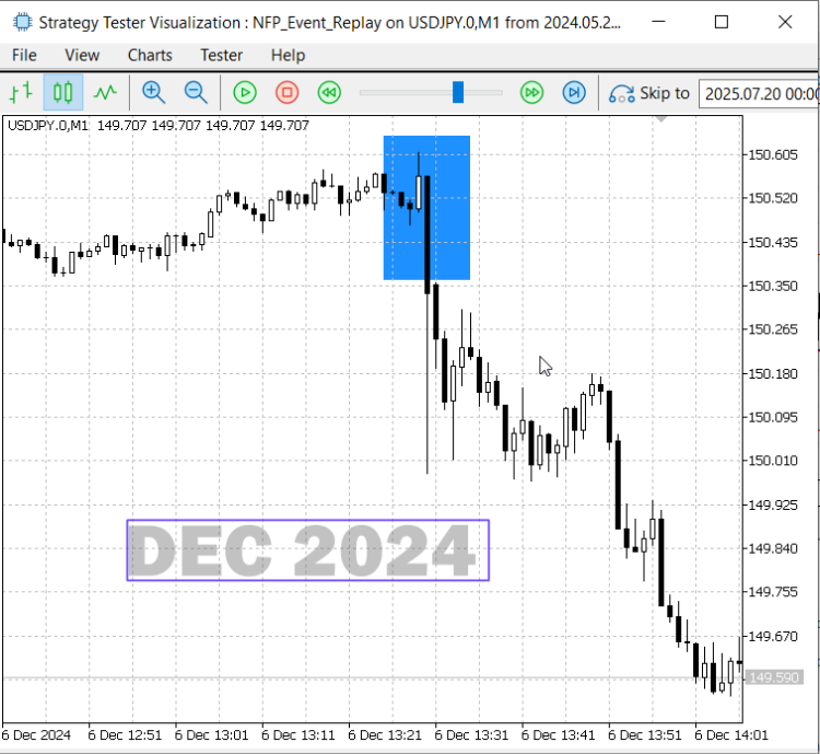NFP Dec 2024