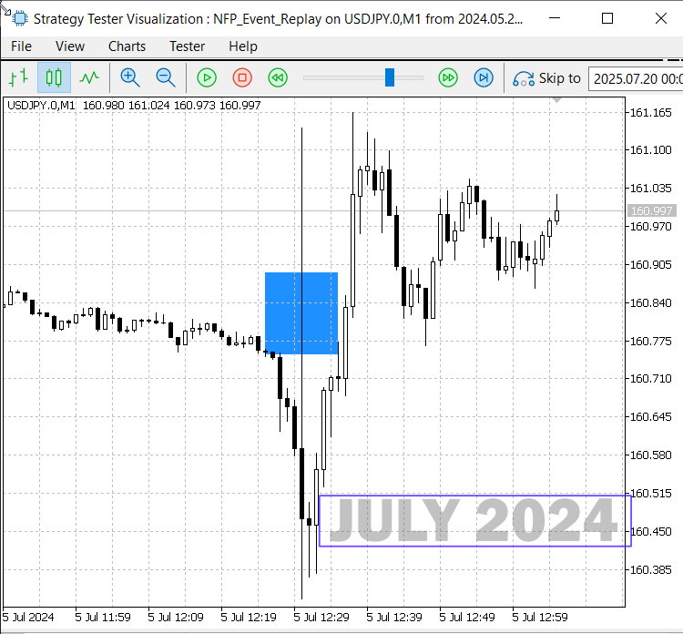 NFP July 2024