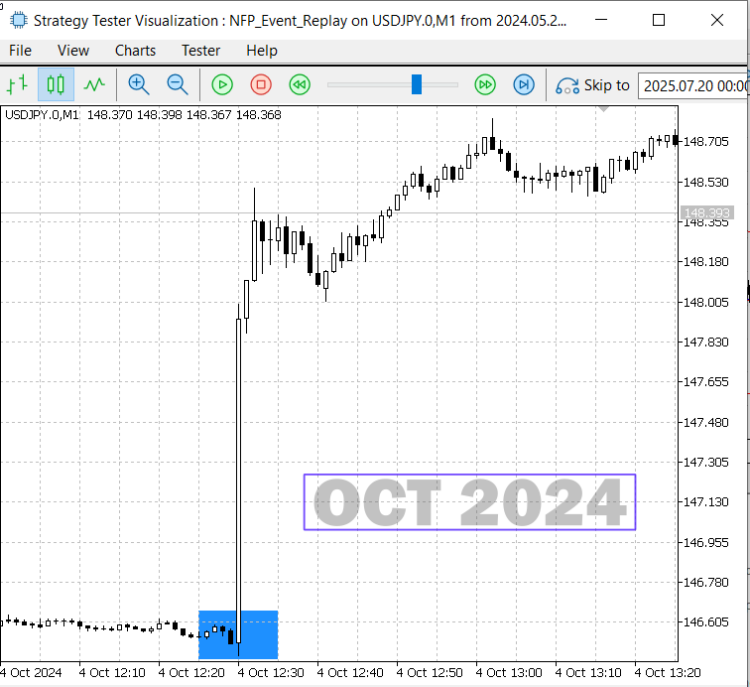 NFP Oct 2024