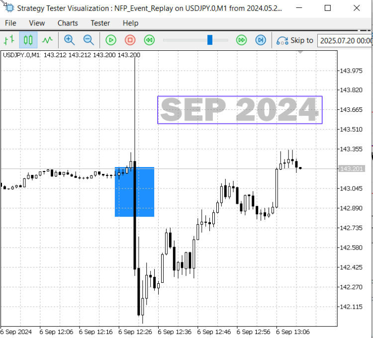 NFP Sep 2024