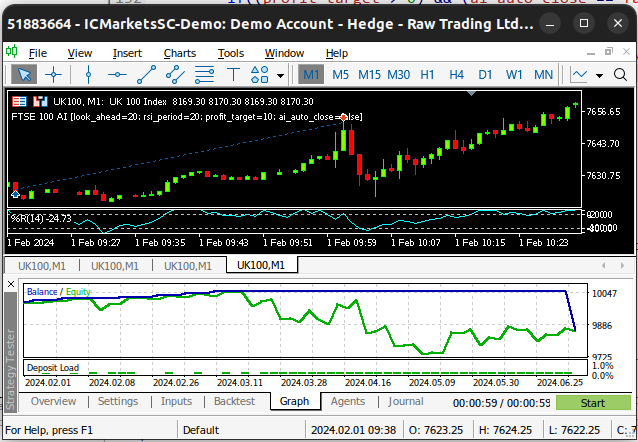 Backtest UK100
