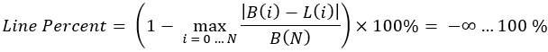 facteur de linéarité modifié