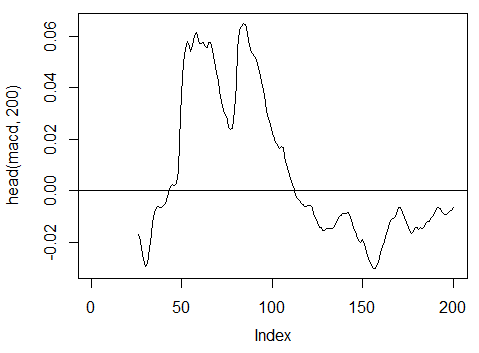 Abb. 18. Indikator MACD oscillator