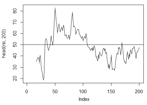 Abb. 20. Indikator Relative Strength Index – RSI(Med,n)