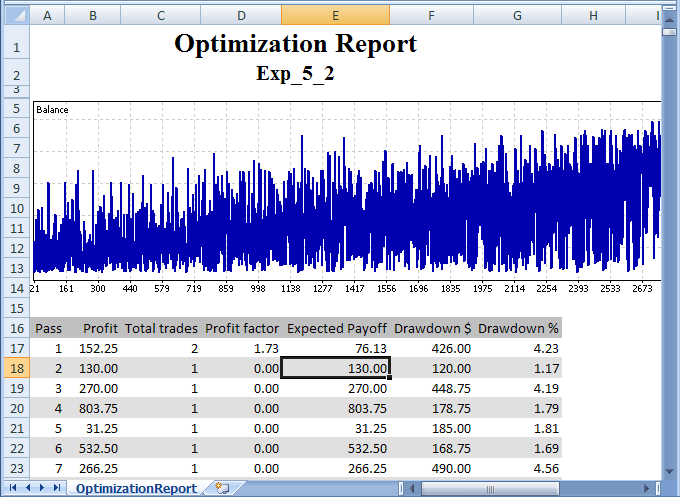 Forex Expert Advisor optimization 1 hour forex strategy jason swezey oil