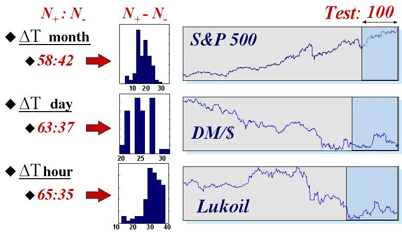 Forecasting Financial Time Series Mql4 Articles - 