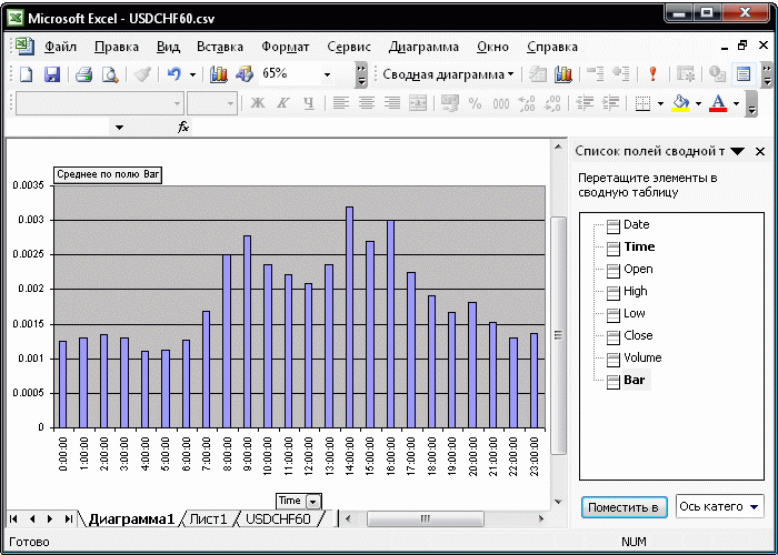 Market Pulse Chart