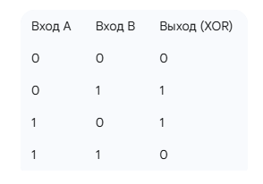 XOR