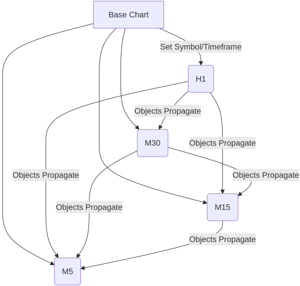 Sys Arch