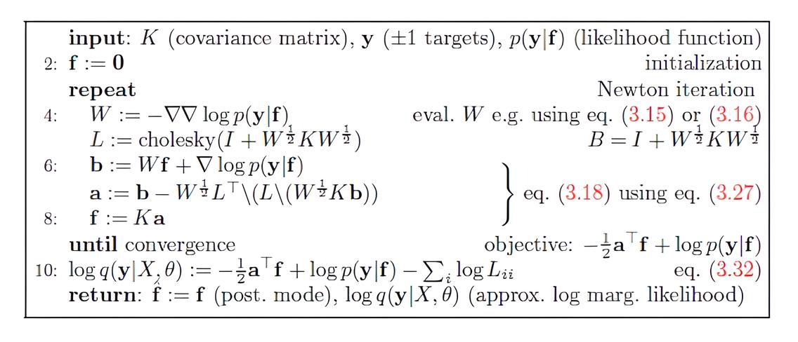 Algorithm 3.1 GPML