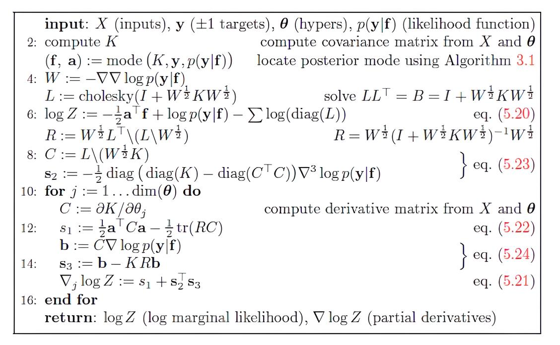Algorithm 5.1 GPML