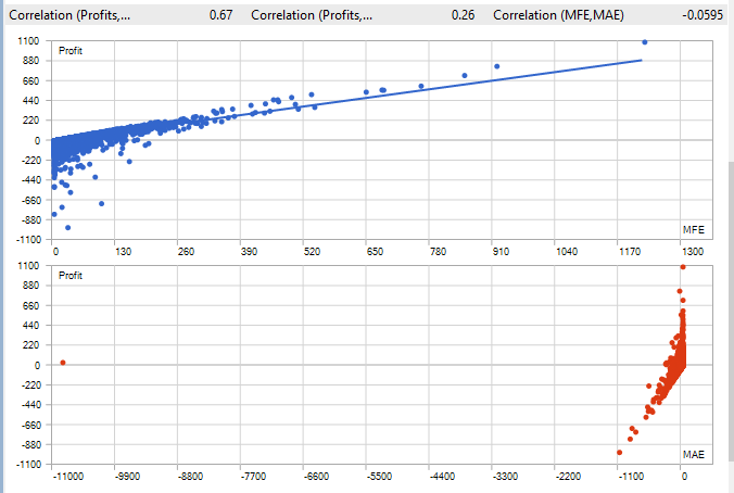 Fig. 8 - MFE and MAE from the Nasdaq cointegrated basket backtest for the first five months of 2025 on the daily timeframe