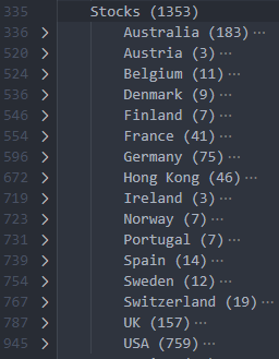 Fig. 2 - Number of stock symbols available by country on a commercial broker demo server