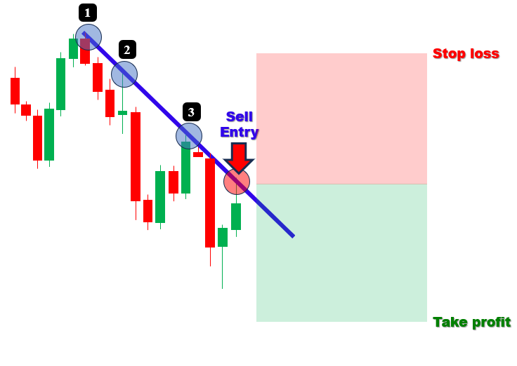 DOWNWARD TRENDLINE