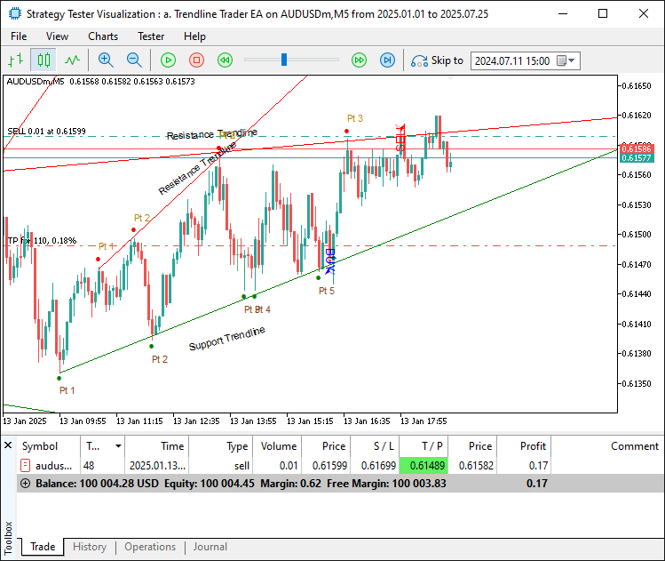 TRENDLINE FRAMEWORK