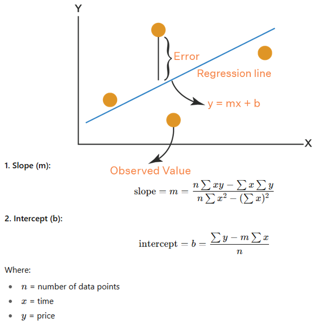 LEAST SQUARES FIT METHOD