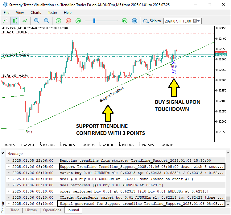 CONFIRMED SUPPORT TRENDLINE