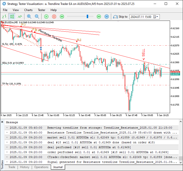 RESISTANCE TRENDLINE