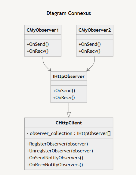 Diagrama 3
