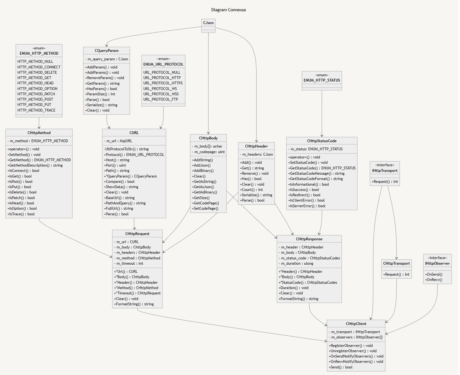 Diagrama 4