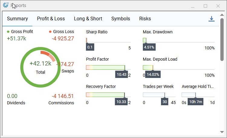 MQL5 reports