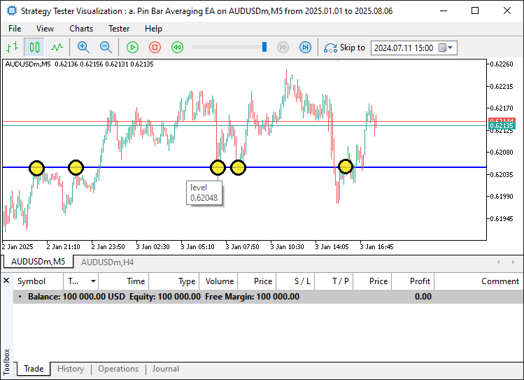 SUPPORT RESISTANCE LEVEL MARKER