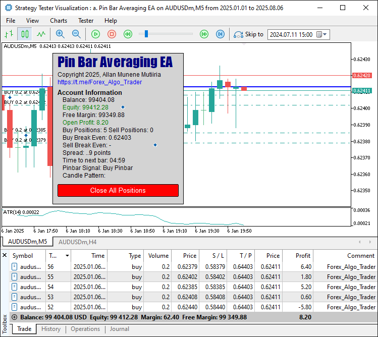 COMPLETE PIN BAR AVERAGING SYSTEM