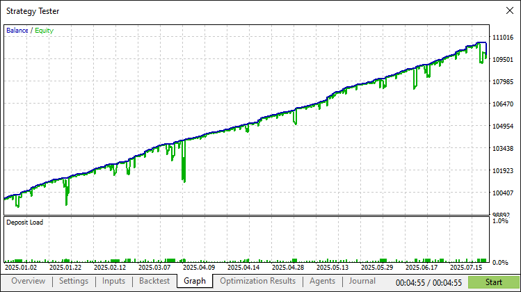 GRAPH