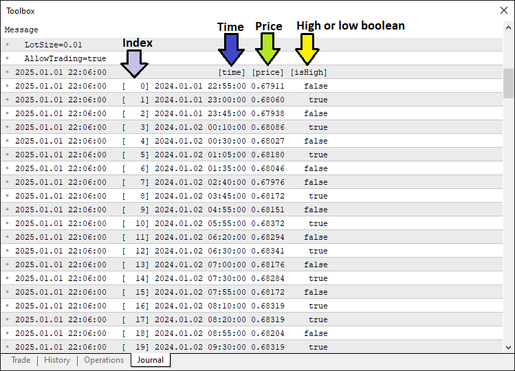 PIVOTS DATA