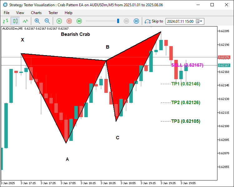 BEARISH