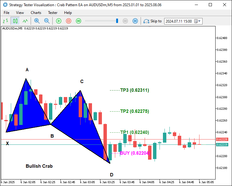 BULLISH