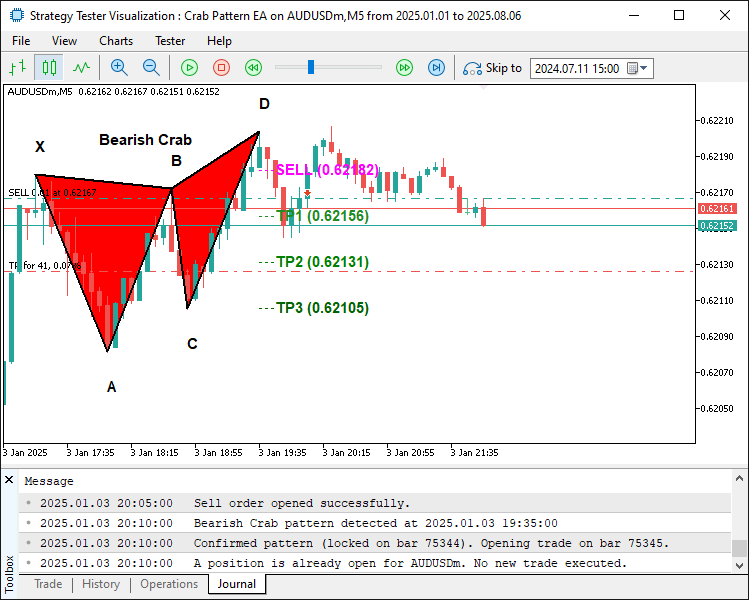 BEARISH SIGNAL
