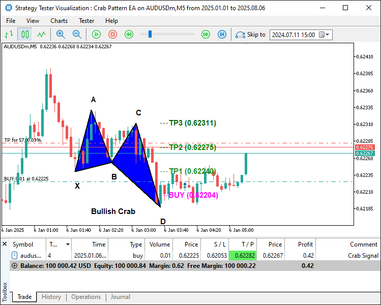 BULLISH SIGNAL