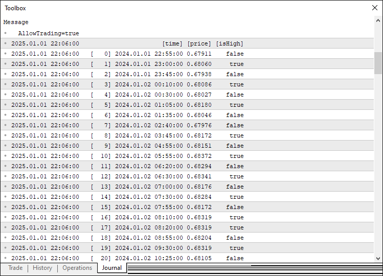 PIVOTS DATA